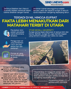 Terjadi di Nil hingga...