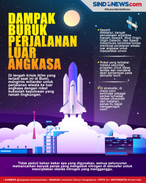 Banyak Perjalanan ke...