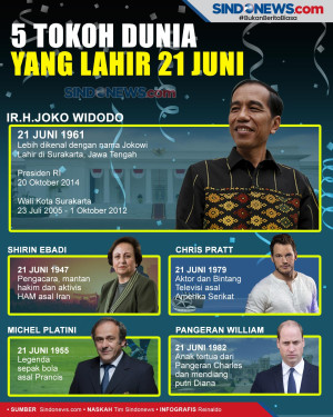 Jokowi Ulang Tahun,...