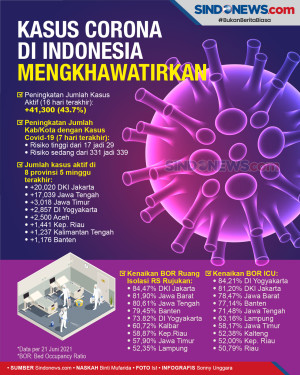 Lonjakan Kasus Corona...