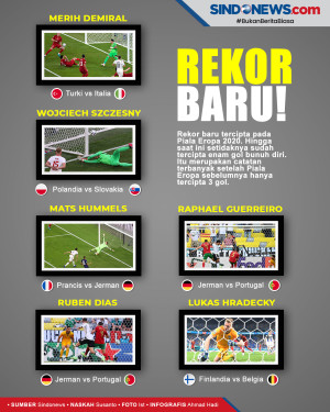 Pecahkan Rekor, Ini...