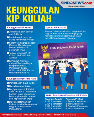 Simak Daftarnya, Ini...