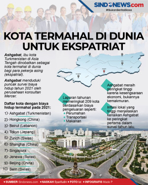 Inilah Daftar Kota Termahal...