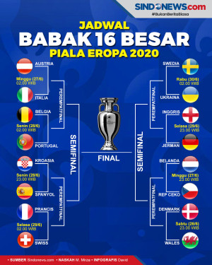 Jadwal 16 Besar Piala...