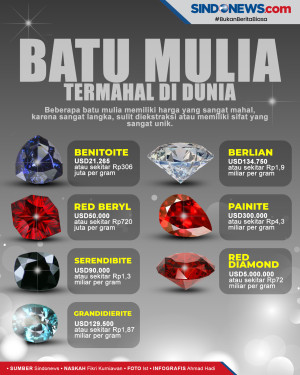 Batu Mulia Paling Mahal...
