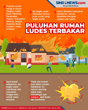 Api Membakar Puluhan...