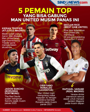 5 Pemain Top yang Bisa...