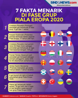 Ini 7 Fakta Menarik...