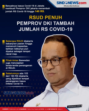 RSUD Penuh, Pemprov...