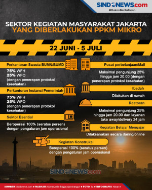 PPKM Mikro Jakarta Diperpanjang,...