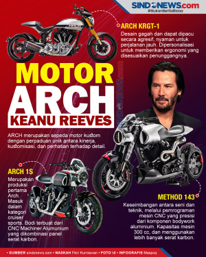 Deretan Model Motor...
