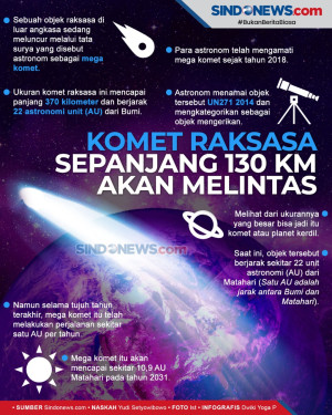 Komet Raksasa Sepanjang...