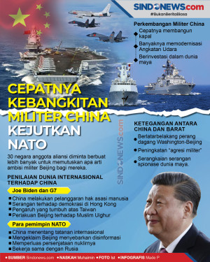 Kecepatan Kebangkitan...