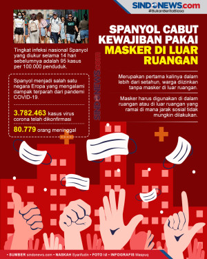 Warga Spanyol Diizinkan...