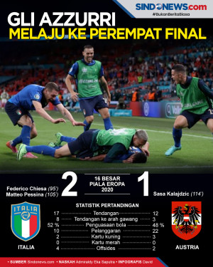 Babak 16 Besar Piala...