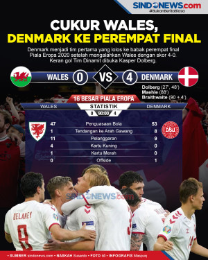 Denmark Lolos ke Perempat...