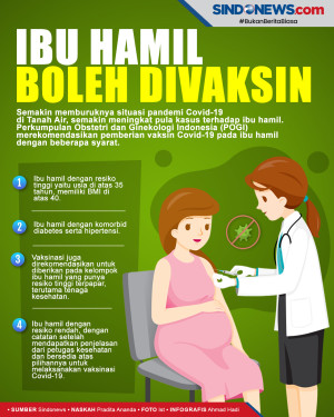 Kasus Covid-19 Terus...
