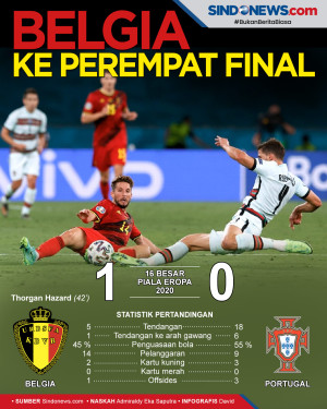 Kalahkan Portugal, Belgia...