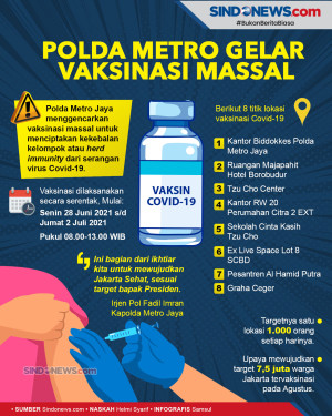8 Titik Vaksinasi Massal...