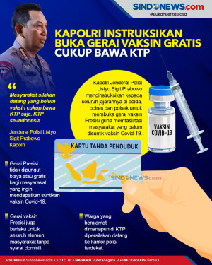 Kapolri Instruksikan...
