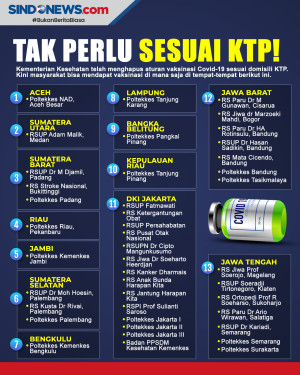 Daftar Lengkap Lokasi...