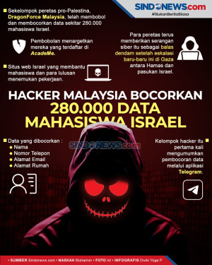 Hacker Malaysia Bocorkan...