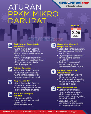 Ini Aturan PPKM Darurat,...