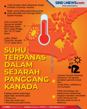 Ratusan Orang Meninggal...