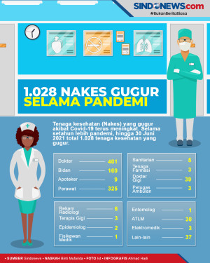 Sebanyak 1.028 Tenaga...