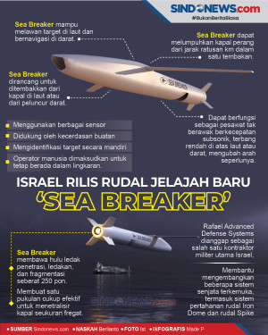 Israel Perkenalkan Rudal...