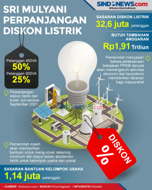 Perpanjangan Diskon...