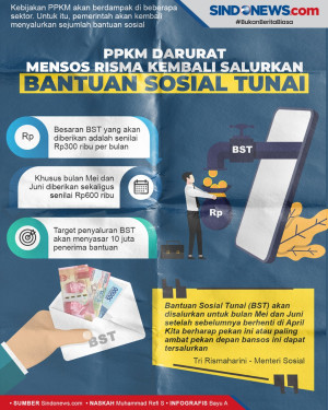 PPKM Darurat, Mensos...