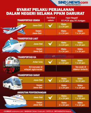 Berikut Syarat Pelaku...
