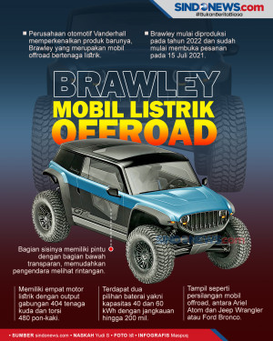 Brawley, Mobil Listrik...