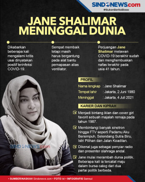 Jane Shalimar Meninggal...
