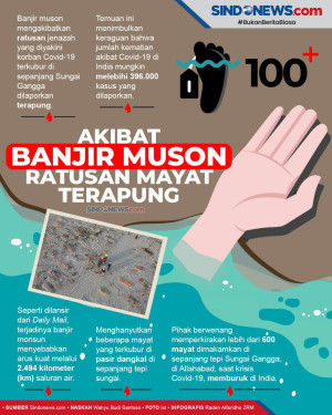 Banjir di India Hanyutkan...