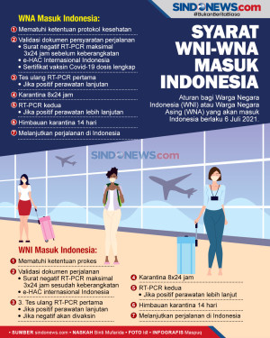Aturan Perjalanan Internasional,...