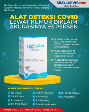 Alat Deteksi COVID Lewat...