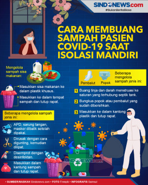 Tata Cara Membuang Sampah...