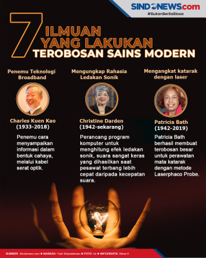 Terobosan Sains Modern...