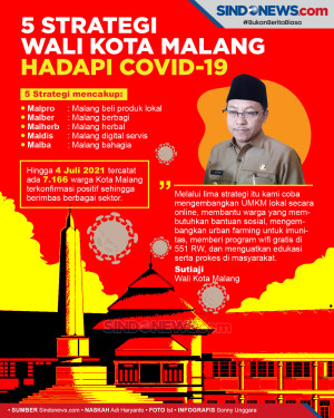 Wali Kota Malang Siapkan...