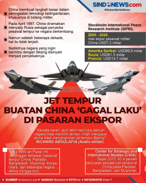 Jet tempur Buatan China...