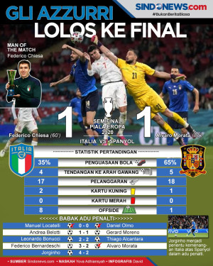 Kalahkan Spanyol Lewat...