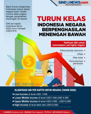 Turun Kelas, Indonesia...