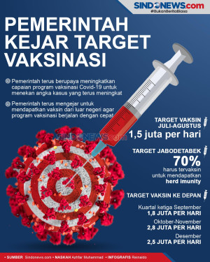 Kasus covid 19 Naik,...