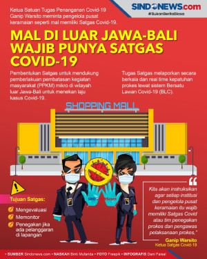 Mal di Luar Jawa-Bali...