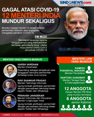 Gagal Atasi COVID-19,...