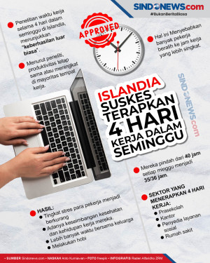 Islandia Sukses terapkan...