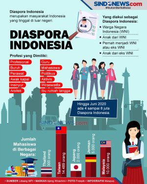 Jumlah dan Profesi yang...