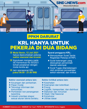 Mulai 12 Juli 2021,...
